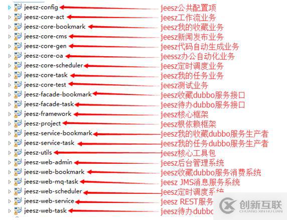 JEESZ分布式框架簡(jiǎn)介---技術(shù)介紹文檔