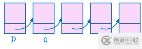 看圖深入理解單鏈表的反轉(zhuǎn)