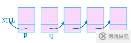 看圖深入理解單鏈表的反轉(zhuǎn)