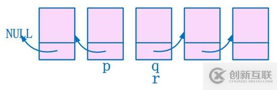 看圖深入理解單鏈表的反轉(zhuǎn)