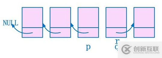 看圖深入理解單鏈表的反轉(zhuǎn)