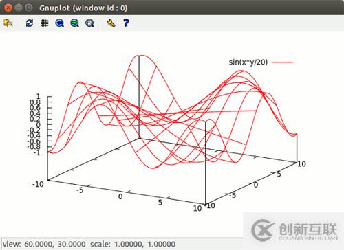 從零開始利用Python建立邏輯回歸分類模型