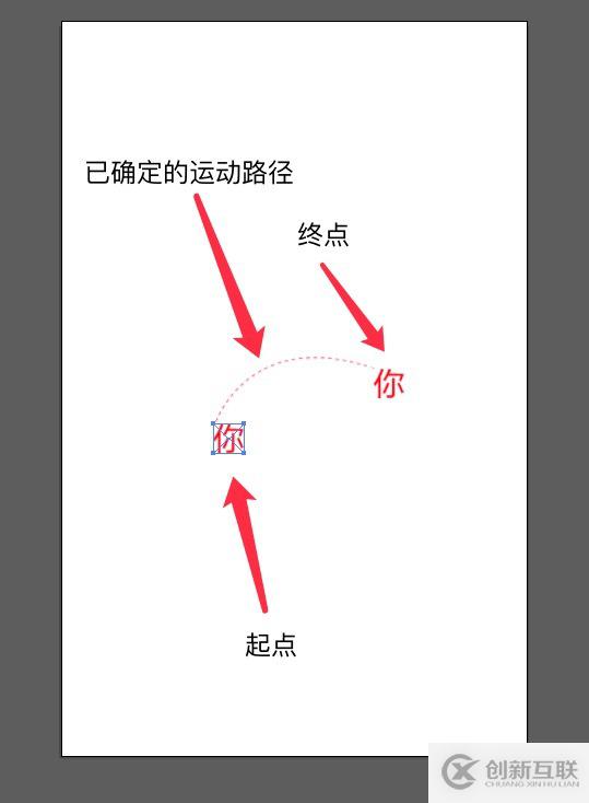 html5中圖片拋物線運(yùn)動的示例分析