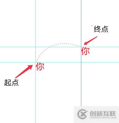 html5中圖片拋物線運(yùn)動的示例分析