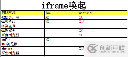 html5喚起app的示例分析