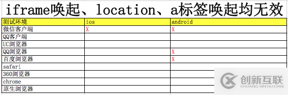 html5喚起app的示例分析