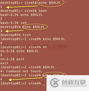 如何掌握Linux，OS X，Unix的Shell環(huán)境