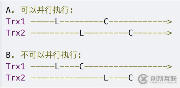 MySQL中并行復(fù)制亂序提交引起的同步異常如何處理