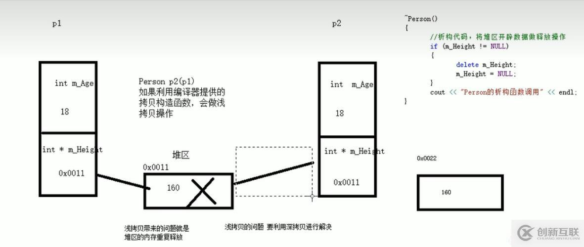 淺拷貝