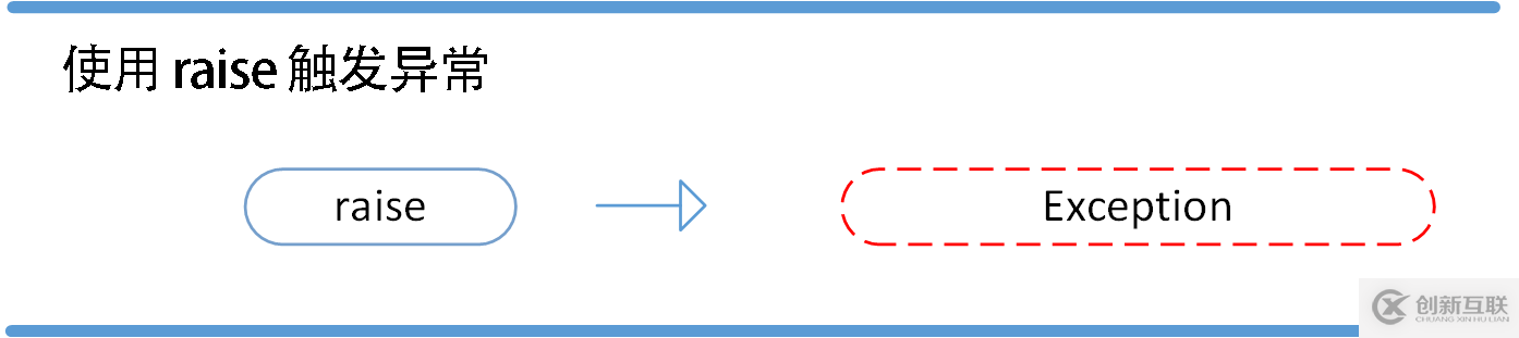 Python3錯(cuò)誤和異常知識(shí)點(diǎn)有哪些