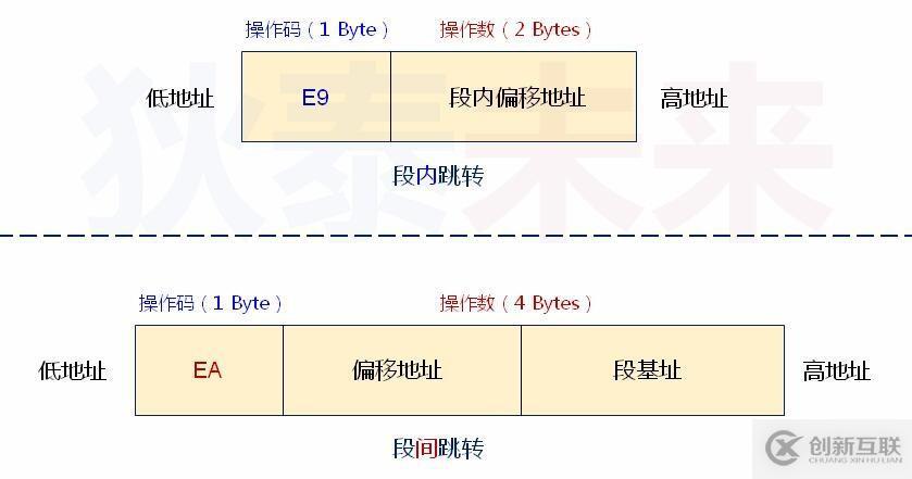 操作系統(tǒng)-從保護(hù)模式返回實(shí)模式