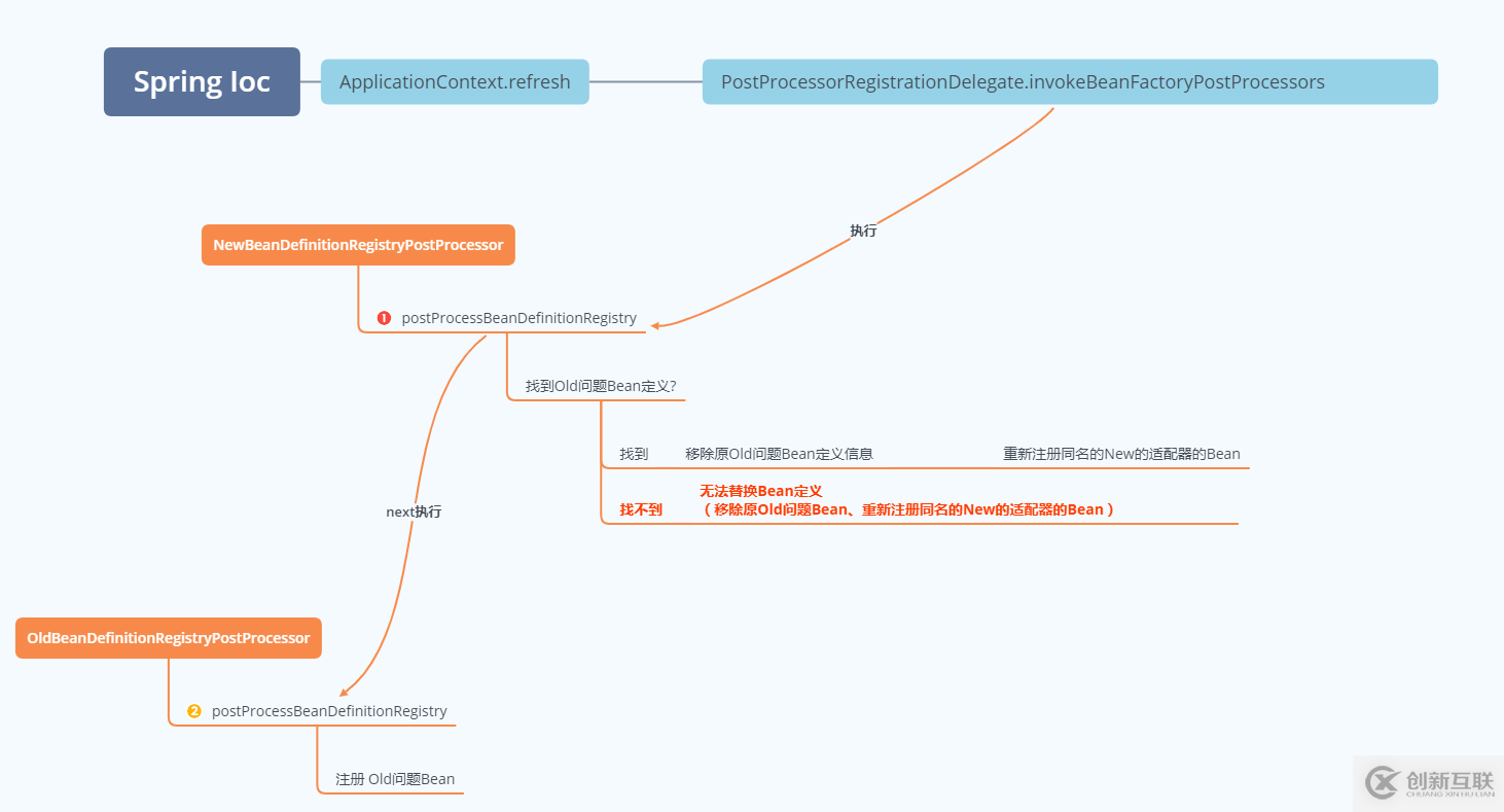 list數(shù)據(jù)怎么利用pandas拆分成行或列