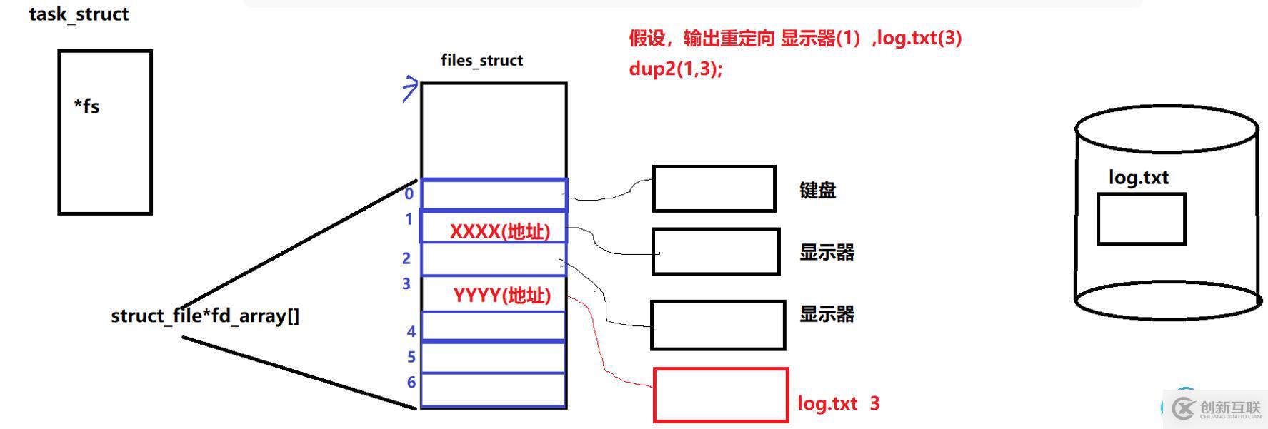 在這里插入圖片描述