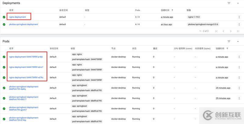 怎么使用Kubernetes部署Springboot或Nginx