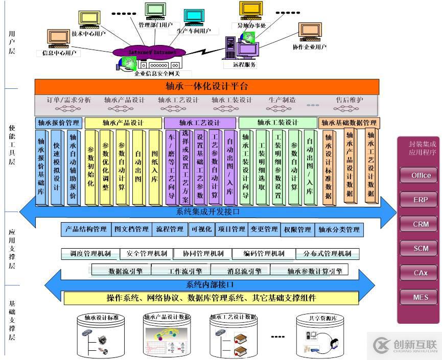 軸承行業(yè)PLM解決方案