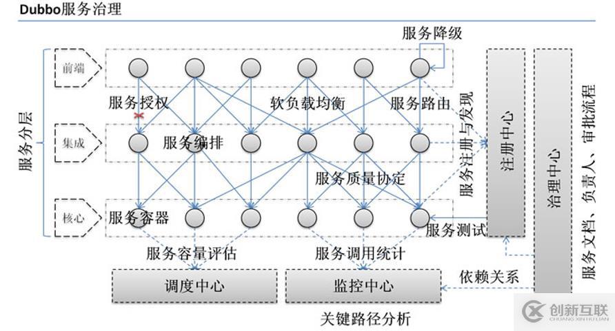 一篇文章帶你深入了解Dubbo分布式服務(wù)框架