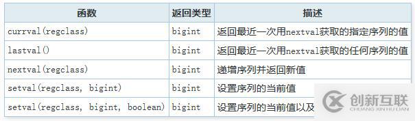 python中entry的用法