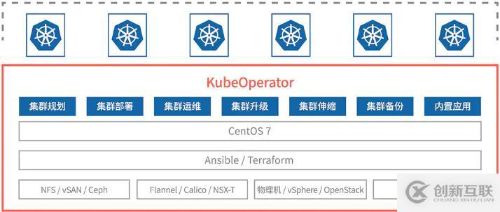 linux命令基礎(chǔ)（一）