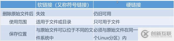 linux命令基礎(chǔ)（一）