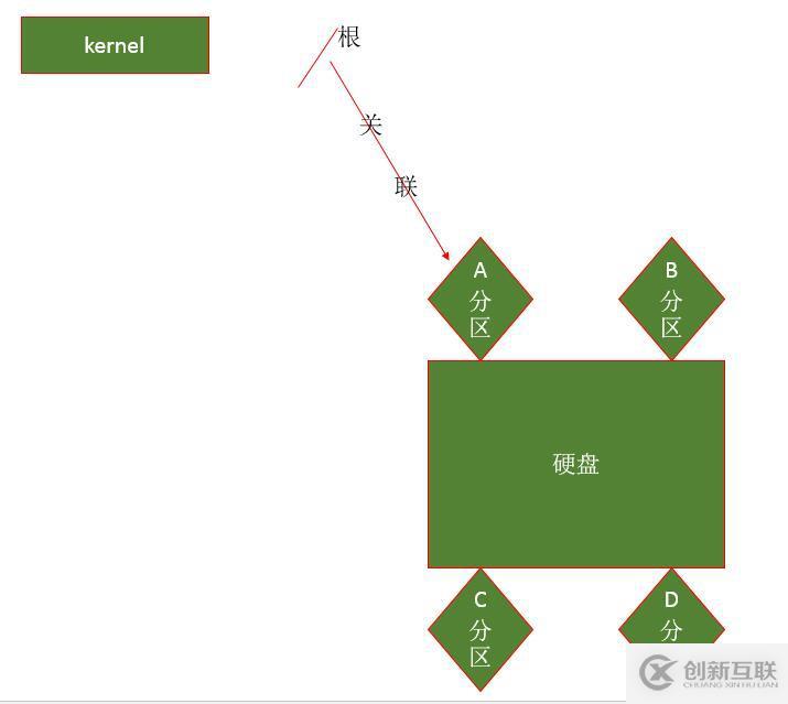 第五章 文件系統(tǒng)