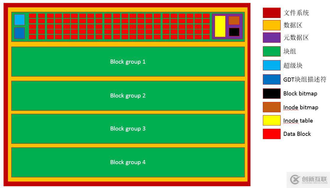 第五章 文件系統(tǒng)