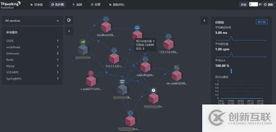 分布式應(yīng)用監(jiān)控：SkyWalking 快速接入實踐