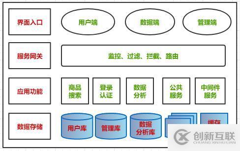 微服務架構(gòu)案例(06)：通過業(yè)務、應用、技術(shù)、存儲方面，聊聊架構(gòu)