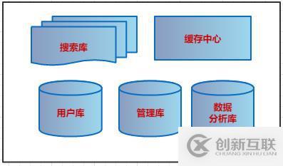 微服務架構(gòu)案例(06)：通過業(yè)務、應用、技術(shù)、存儲方面，聊聊架構(gòu)