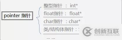 C語言必學(xué)之指針詳解，了解一下？