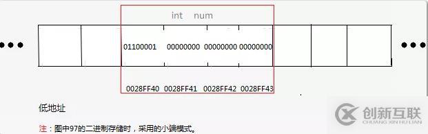 C語言必學(xué)之指針詳解，了解一下？