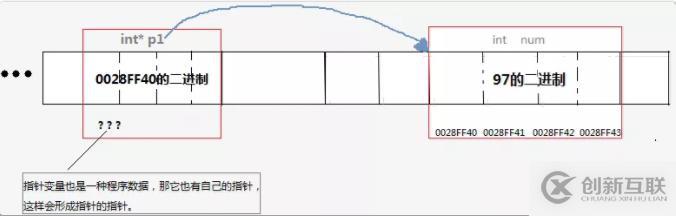 C語言必學(xué)之指針詳解，了解一下？