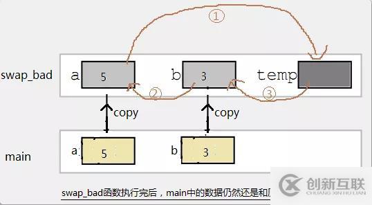 C語言必學(xué)之指針詳解，了解一下？