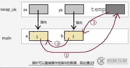 C語言必學(xué)之指針詳解，了解一下？