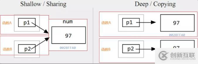 C語言必學(xué)之指針詳解，了解一下？