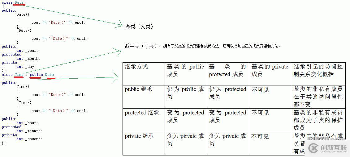 C++類(lèi)的繼承的基本認(rèn)識(shí)