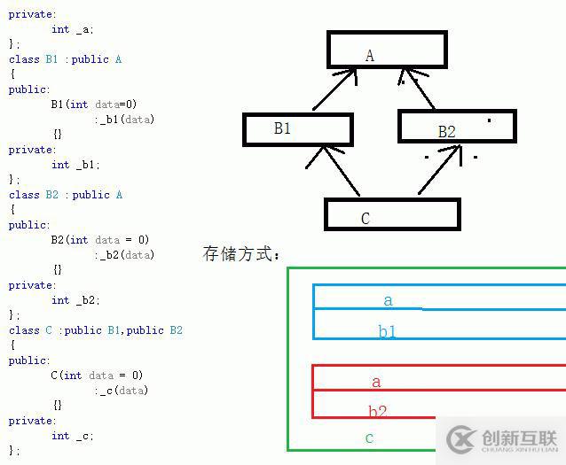 C++類(lèi)的繼承的基本認(rèn)識(shí)