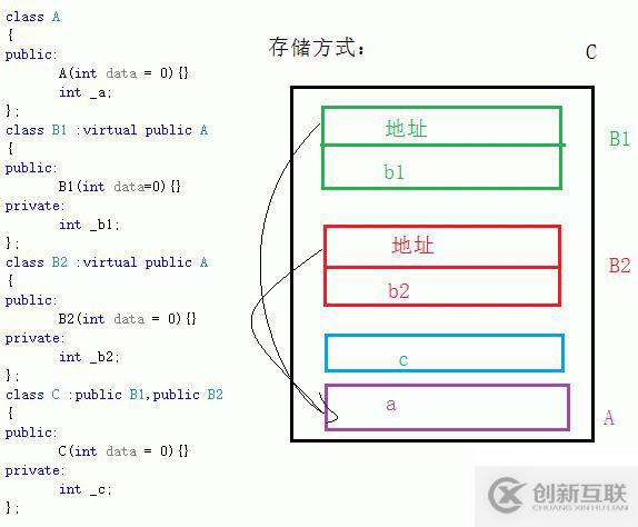 C++類(lèi)的繼承的基本認(rèn)識(shí)