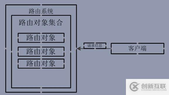 ASP.NET Web API 路由對象介紹