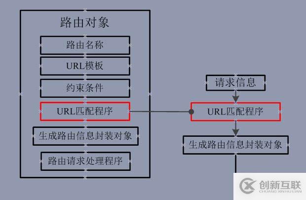 ASP.NET Web API 路由對象介紹