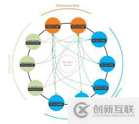 Redis為什么默認(rèn)建立16個(gè)數(shù)據(jù)庫(kù)