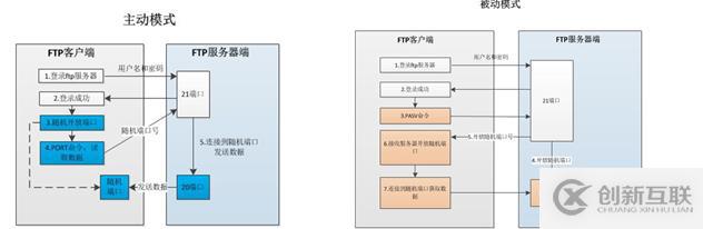  FTP文件服務(wù)器