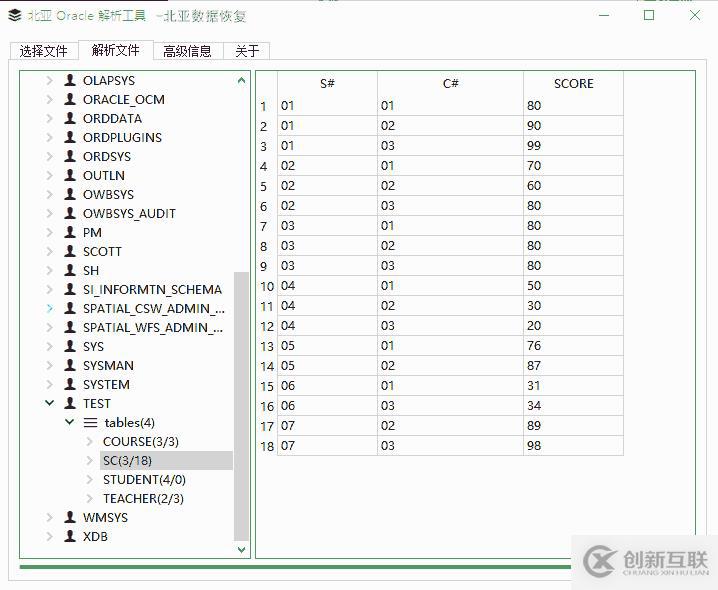 Oracle數(shù)據(jù)庫ASM磁盤組掉線，ASM實例不能mount