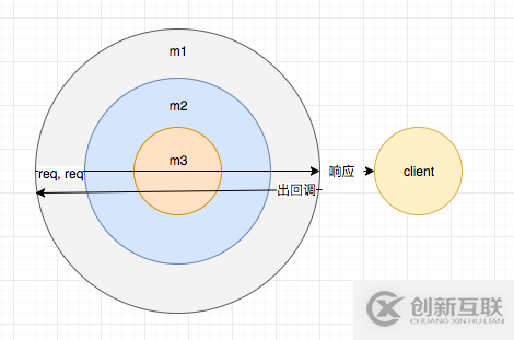 express與koa的區(qū)別是什么