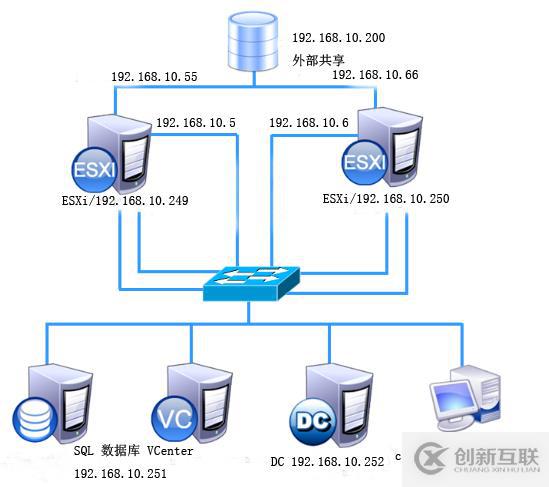 vSphere如何通過 vMotion 實現(xiàn)虛擬機熱遷移