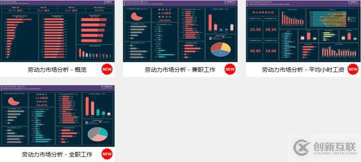 葡萄城報表模板庫更新：新增6個行業(yè)、50張經(jīng)典報表模板