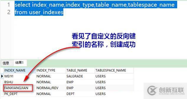 oracle系列（四）oracle事務(wù)和常用數(shù)據(jù)庫對(duì)象