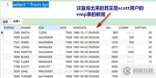 oracle系列（四）oracle事務(wù)和常用數(shù)據(jù)庫對(duì)象