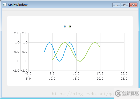 Qt圖形圖像開發(fā)之曲線圖表模塊QChart庫一個chart中顯示兩條曲線詳細(xì)方法與實(shí)例