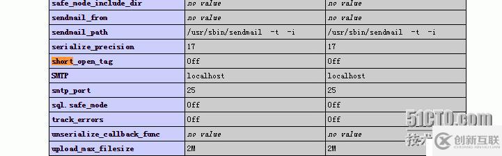 wdcp LNMP，php 網(wǎng)頁顯示源代碼