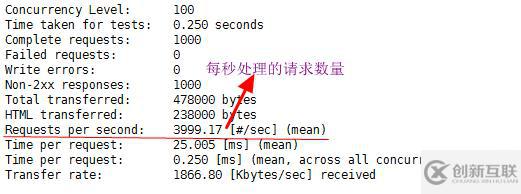 CentOS7搭建lamp（module）并實(shí)現(xiàn)Xcache、https訪問